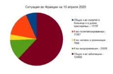 Ситуация во Франции на 10 апреля 2020 года, карантин 2
