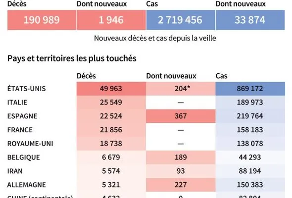 Ситуация во Франции на 24 апреля 2020, карантин коронавируса